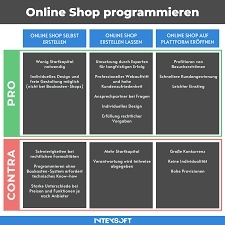 Neue Webhosting-Angebote in Essen verfügbar
