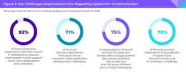 Nutanix-Studie zu Finanzdienstleistern: Kurzfristiger GenAI-Turbo, aber langfristige Erfolgsabhängigkeit von Infrastruktur und Fachpersonal