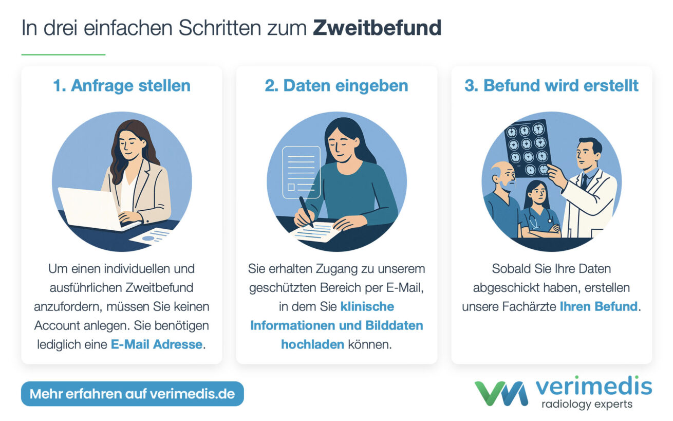 Verimedis startet in Deutschland: Digitale radiologische Zweitmeinungen – schnell, sicher, verständlich