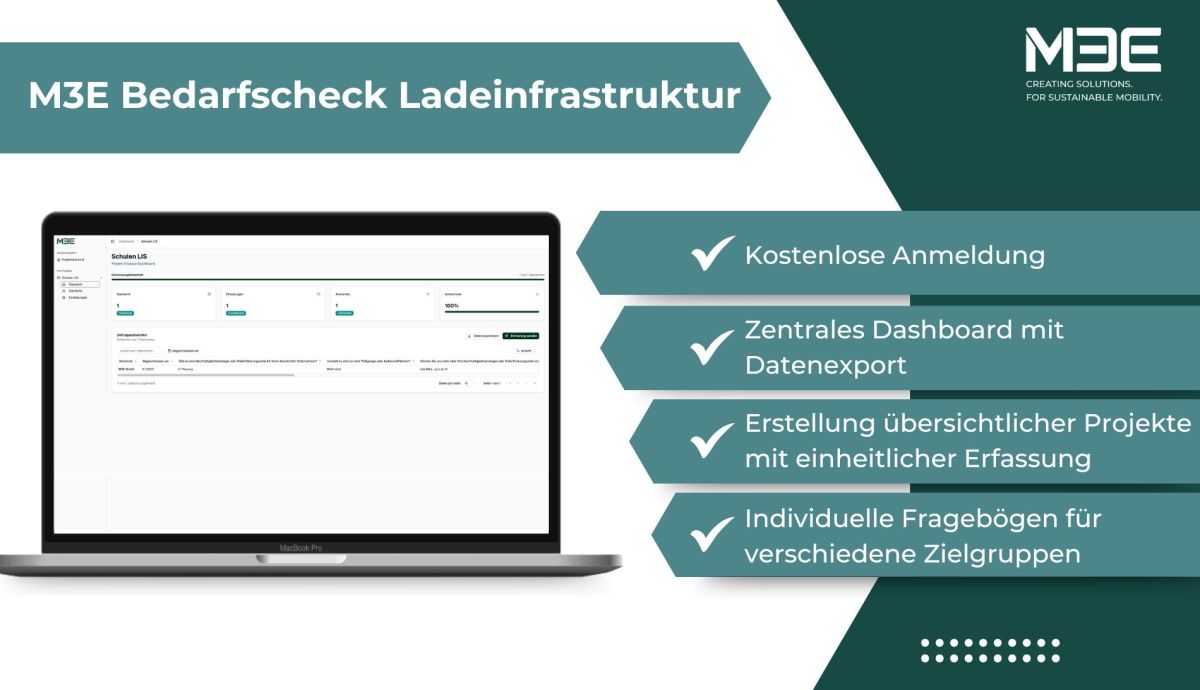 “Bedarfscheck Ladeinfrastruktur”: Neues effizienzsteigerndes Analyse-Tool für Kommunen und Unternehmen