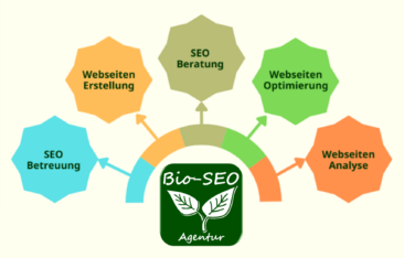 Bio SEO Agentur Handart: Webseitenoptimierung und Webseitenerstellung für langfristigen Online-Erfolg