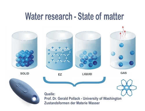 eClypsi – ideales, energetisches Trinkwasser durch die EZ-Water – Technologie