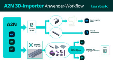 Lantek erweitert A2N um automatischen Import von Standardfasen
