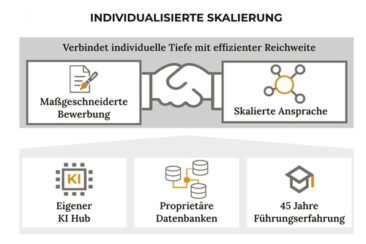 Neuer Outplacement Ansatz: Individualisierte Skalierung