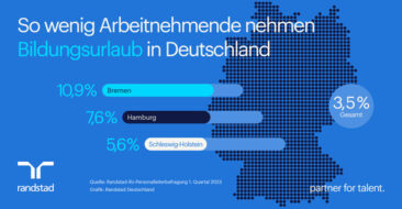 Ungenutztes Potenzial: Bildungsurlaub für Arbeitnehmende