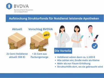 Aufstockung Strukturfonds für Nacht- und Notdienst