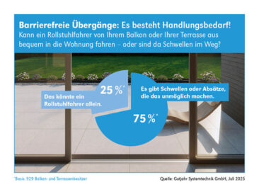 Barrierefreie Übergänge von innen nach außen: Nachrüsten für mehr Sicherheit