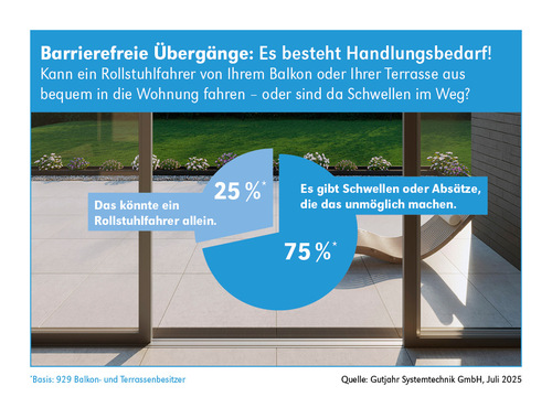 Barrierefreie Übergänge von innen nach außen: Nachrüsten für mehr Sicherheit