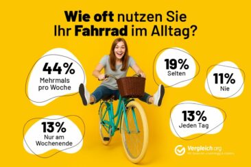 Fahrradfahren im Alltag: von Sattelhelden und Schönwetterradlern