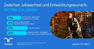 Jung, ambitioniert, ausgebremst? – die Gen Z im deutschen Arbeitsmarkt