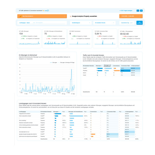 KI-Traffic-Optimierung leicht gemacht: kostenloses KI-Traffic-Dashboard