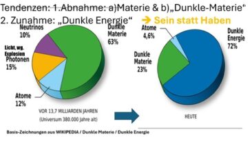 FRIEDEN – Nachhaltig mit ZEIT-, RAUM- und DYNAMIK-Formeln