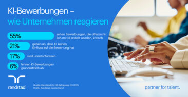 KI in der Bewerbung: 55 % der Unternehmen reagieren skeptisch – so bestehen Unterlagen den Realitätscheck