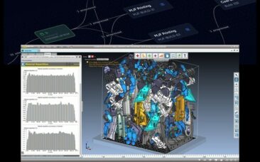 Nahtlose Prozess-Automatisierung der additiven Fertigung
