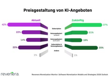 Neuer Revenera Report: KI wird Monetarisierung von Software transformieren
