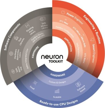 Neuron Automation zeigt auf der SPS 2025: Blueprint für konsequent vereinfachte Safety