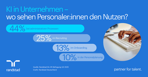 Unternehmen sehen Potenzial für KI in HR – blicken aber kritisch auf deren Nutzung von Bewerbenden