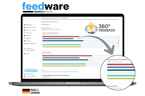 360 Grad Feedback Software FEEDWARE stärkt HR und Führung mit Echtzeit-Analysen