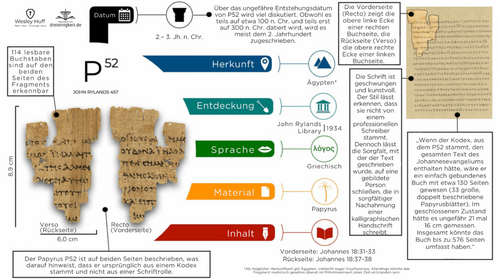 dreieinigkeit.de präsentiert deutsche Ausgaben der Infografiken von Wesley Huff