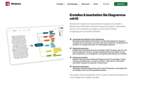 KI-Mindmapping-Tool optimiert visuelle Teamarbeit