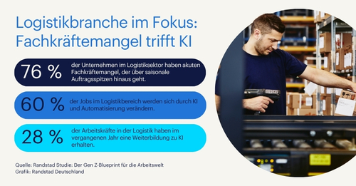 KI und Fachkräftemangel – der Doppeltrend in der Logistik