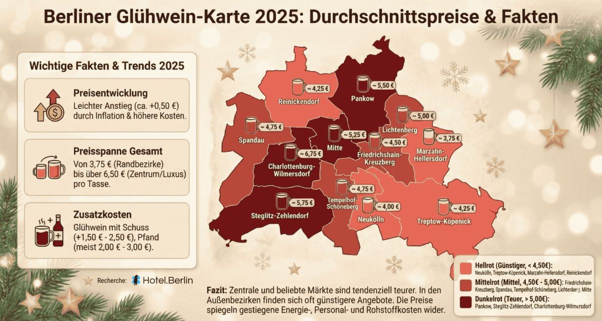 Die Glühwein-Inflation in Berlin – Preise im Bezirksvergleich