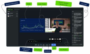MEETYOO Webcasts: Neue KI-Plattform maximiert Content-ROI für Enterprises