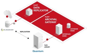 Object Storage Backup mit PoINT Lösungen: ControlExpert GmbH schafft Datensicherheit mit S3-to-Tape