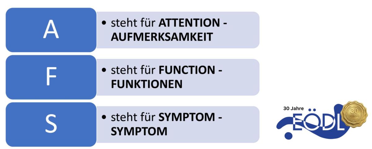 Die AFS-Methode: Der Schlüssel zum Erfolg bei Legasthenie und Dyskalkulie