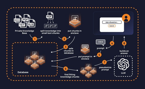 enclaive Garnet: GenAI-Firewalls für eine sichere KI-Nutzung