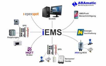 ARAmatic iEMS: Intelligentes Energiemanagement für effizienten Anlagenbetrieb
