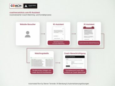 coachverzeichnis.com setzt auf „coachverzeichnis.com KI-Assistent“