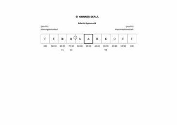 Die Persönlichkeit eines Bewerbers erkennen (v. Lupus Krinner)