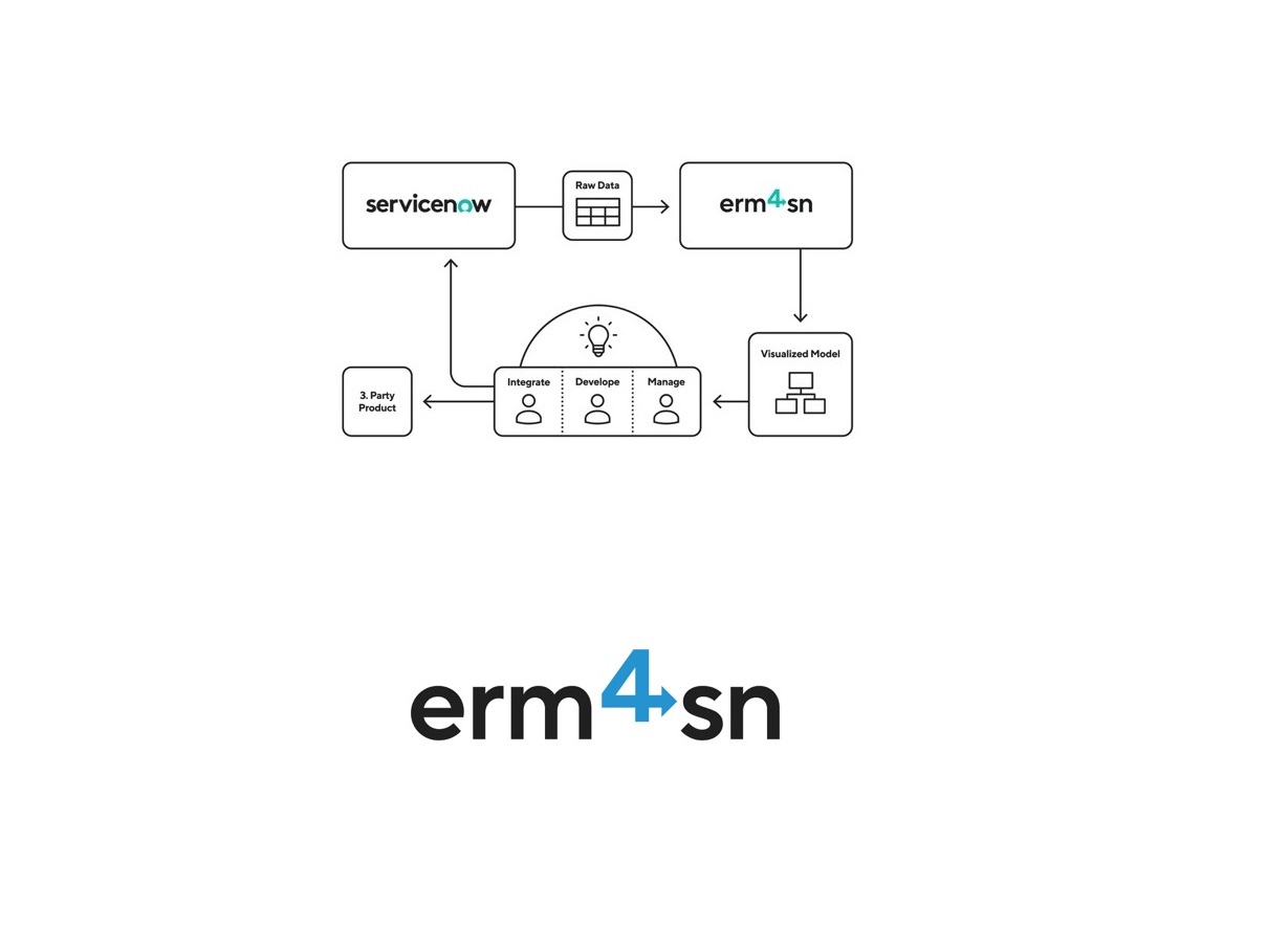 erm4sn 6.0 bietet Cross-Instance Drift Detection und CMDB-Intelligenz