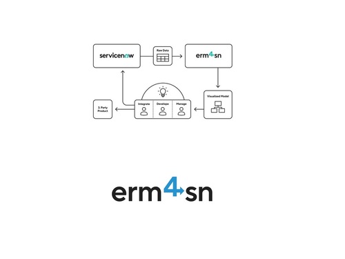 erm4sn 6.0 bietet Cross-Instance Drift Detection und CMDB-Intelligenz