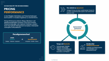 MARKT-PILOT(TM) bringt Pricing-Performance-Plattform für Maschinenbau auf den Markt
