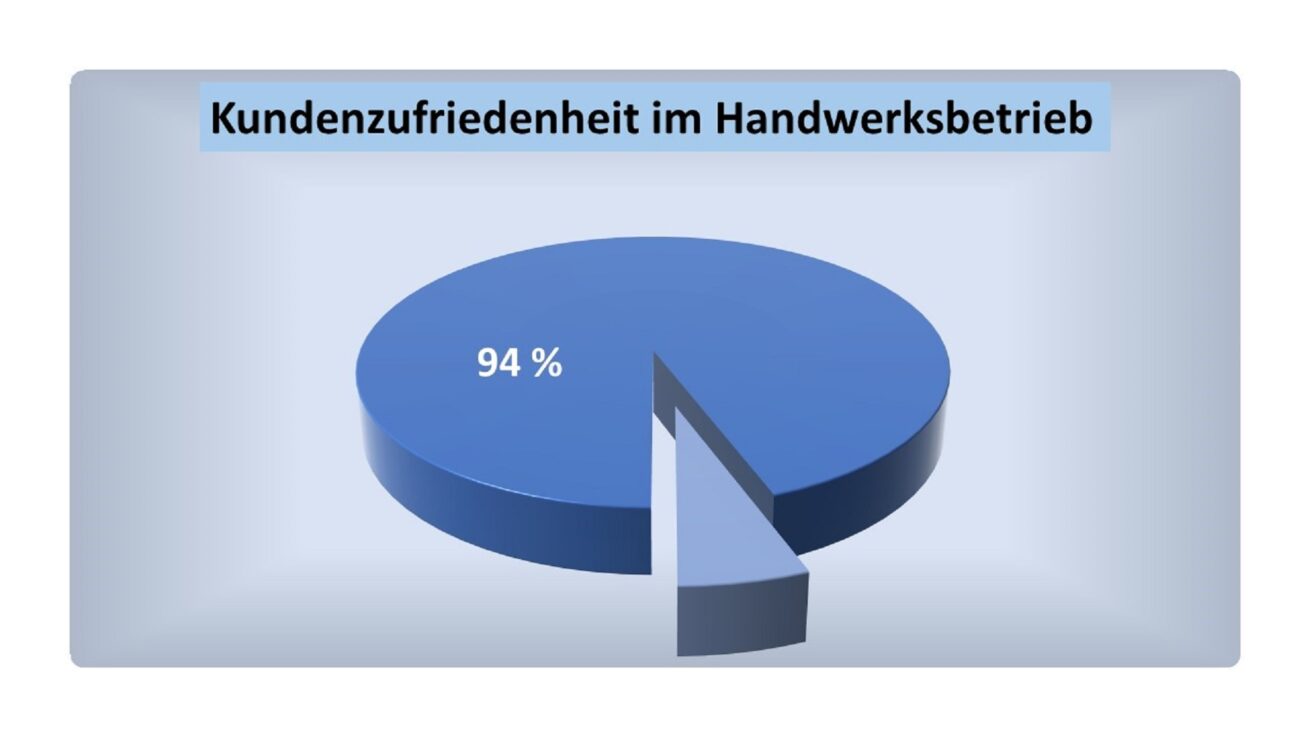 Erfolgreiche Empfehlungsstrategien für Handwerksbetriebe
