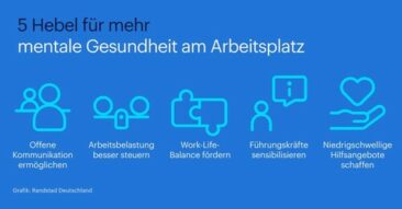 Mentale Gesundheit wird von Beschäftigten weniger priorisiert, bleibt aber Fluktuationsgrund