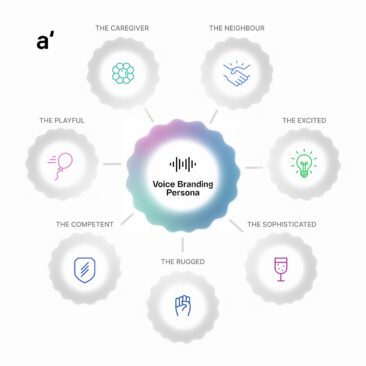 Stimme als Identität: Audity etabliert systematisches Voice-Design für die markenspezifische Kommunikation