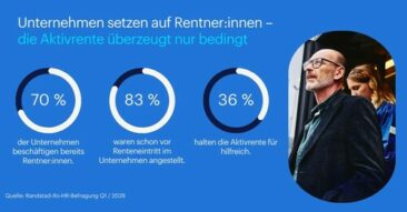 Unternehmen setzen immer stärker auf Rentner:innen – Aktivrente überzeugt bislang nur bedingt