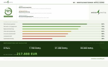 evolution consulting launcht WI Quick Check. Wertschätzung ist jetzt eine Kennzahl