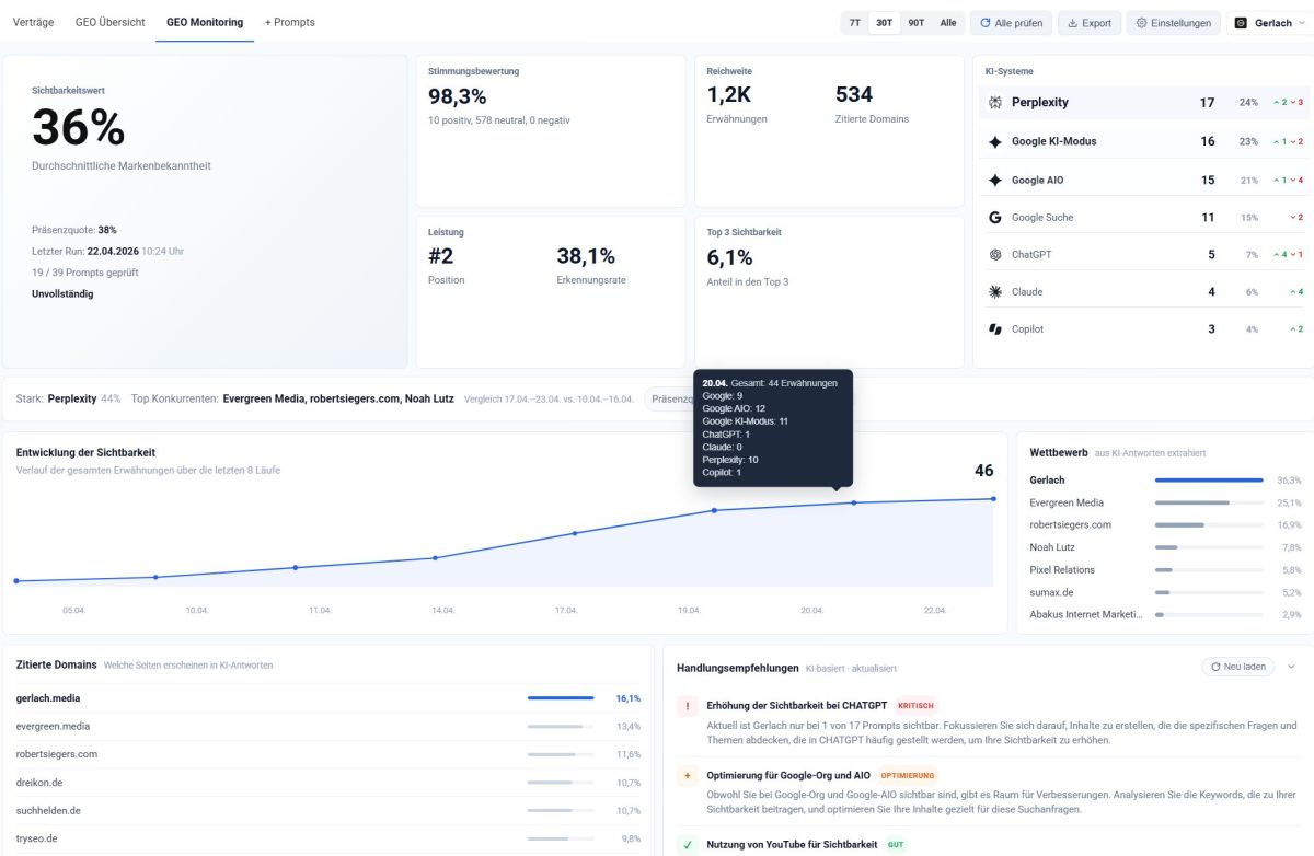 GEO Agentur Gerlach Media entwickelt eigenes AI Visibility Tool zur Messung der KI Sichtbarkeit
