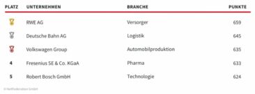 HR Benchmark 2026: Neue NetFed-Studie zur digitalen Arbeitgeberkommunikation