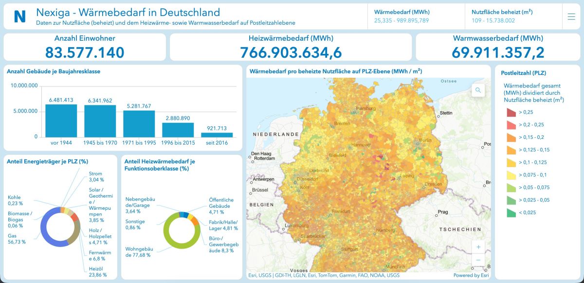 Neue Transparenz im Wärmemarkt: Nexiga veröffentlicht Dashboard für die Wärmebedarfsplanung