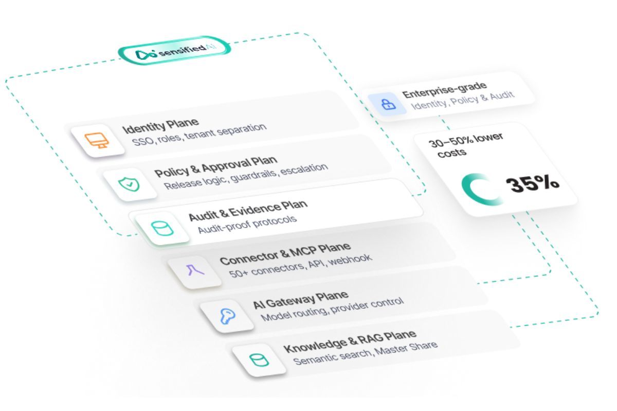 KI-Betriebssystem für den Mittelstand: sensified ai-os bündelt Enterprise-KI-Plattform statt Tool-Wildwuchs