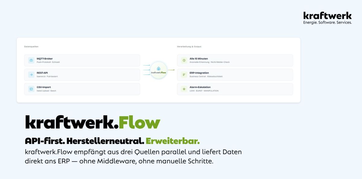 kraftwerk.Flow: Echtzeit-Leckage-Frühwarnung für kommunale Wassernetze