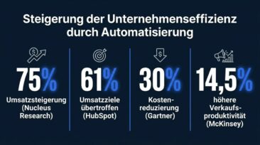 Top KI und Automation Agentur: B2B Unternehmen setzen auf Systeme statt Tools