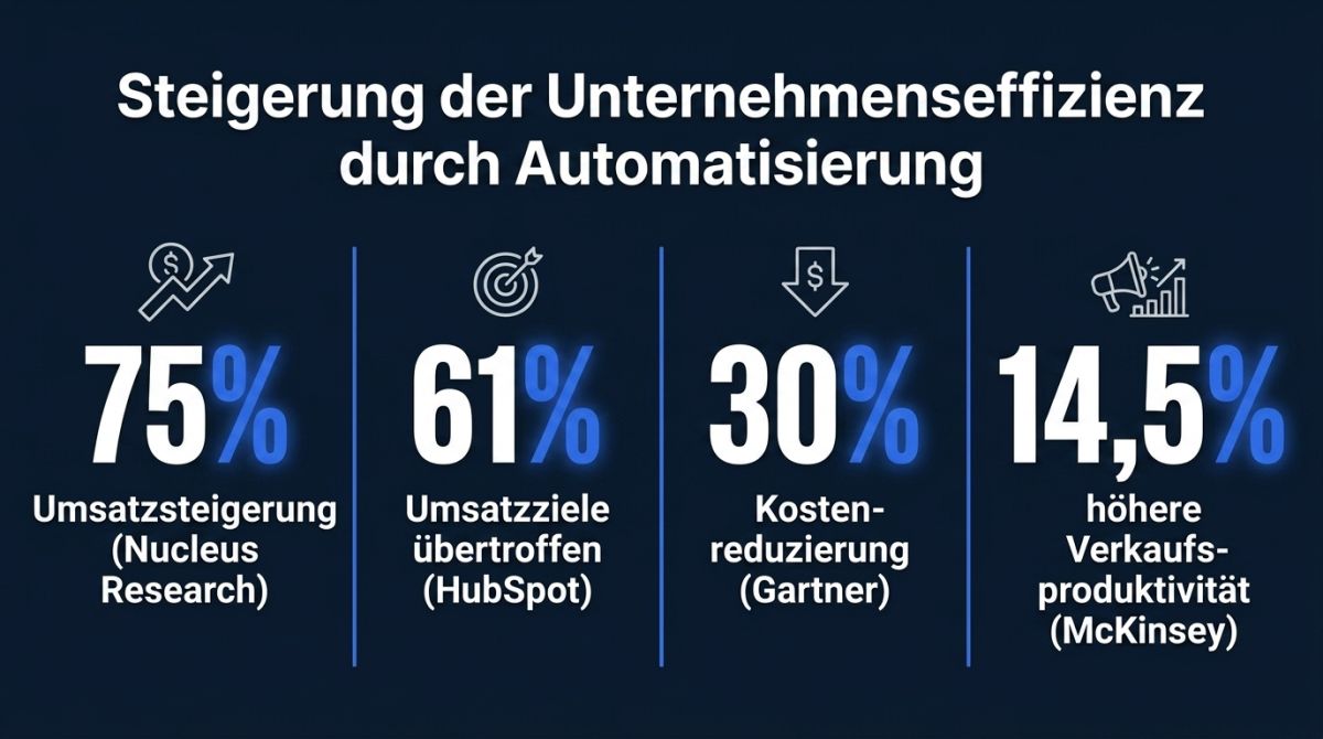 Top KI und Automation Agentur: B2B Unternehmen setzen auf Systeme statt Tools