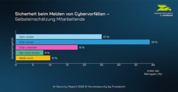 AI-SECURITY-REPORT 2026: MICROSOFT-365-NUTZUNG IM BLINDFLUG
