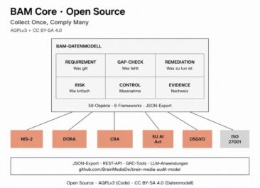 Brain-Media veröffentlicht BAM Core als Open Source – maschinenlesbares Compliance-Datenmodell